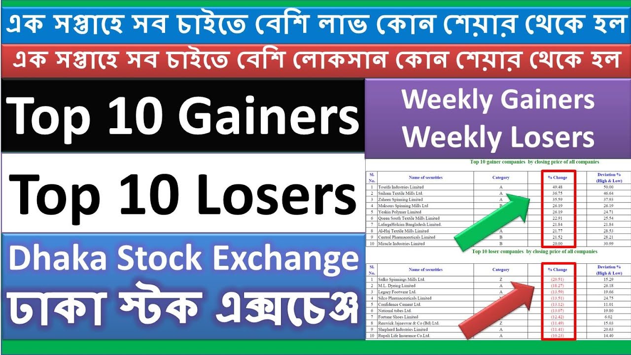 279740DAILY TOP GAINER LIST _c1b36fa2-ab69-459c-b03d-937d4eca28fd_research_maxresdefault_(2).jpg